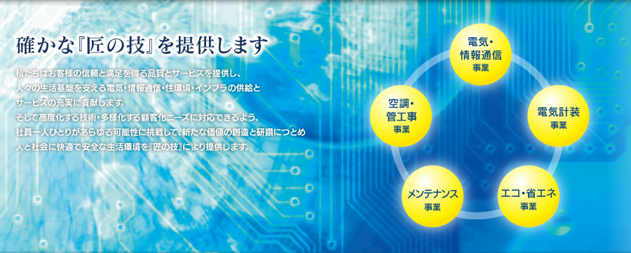 確かな『匠の技』を提供します｜私たちはお客様の信頼と満足を得る品質とサービスを提供し、人々の生活基盤を支える電気・情報通信・住環境・インフラの供給とサービスの充実に貢献します。そして高度化する技術・多様化する顧客化ニーズに対応できるよう、社員一人ひとりがあらゆる可能性に挑戦して、新たな価値の創造と研鑽につとめ人と社会に快適で安全な生活環境を『匠の技』により提供します。